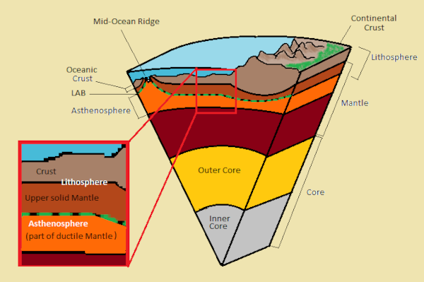Earth's inner layers; image courtesy of Nealey Sims, via Wikimedia Commons