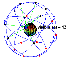 simulation of the GPS space segment; image courtesy of 'El pak' and Wikimedia Commons