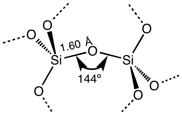 fragment of most SiO2 polymorphs; diagram courtesy of 'Smokefoot' via Wikimedia Commons