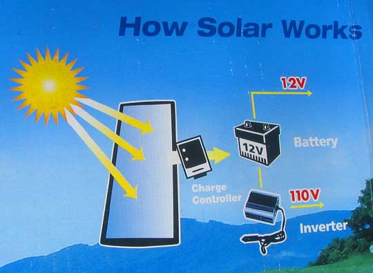 how solar works