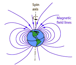 Earth's magnetic field lines; image courtesy of P. Sumanth Naik and Wikimedia Commons